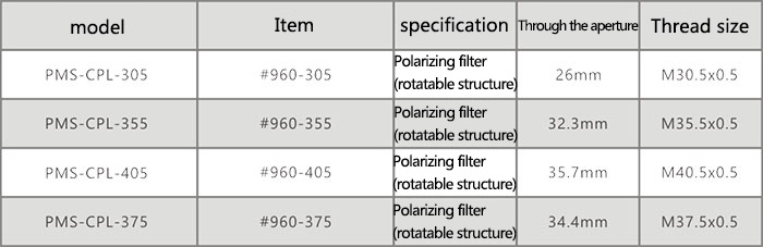 Advanced filter parameter table